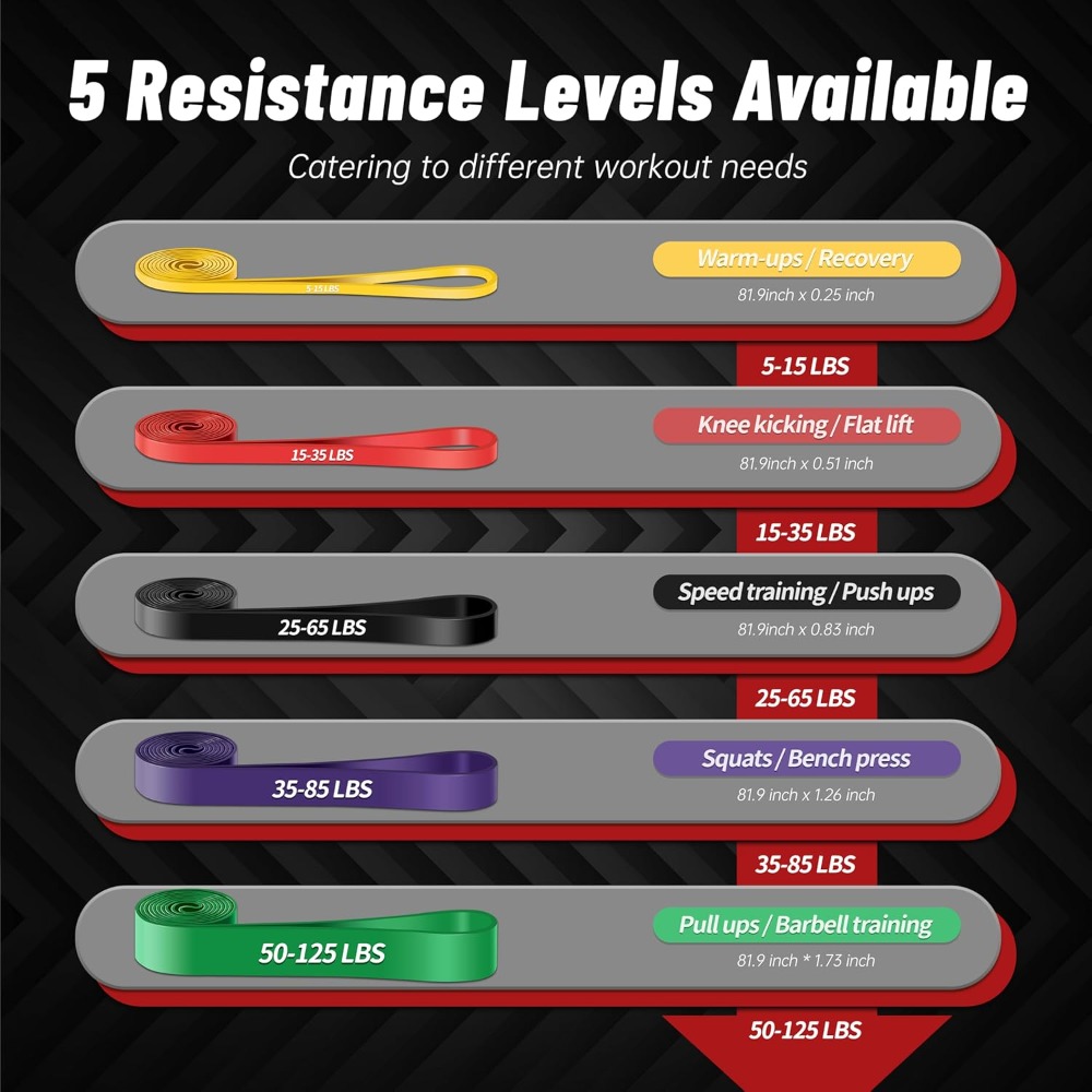 Çekme Hareketi Destek Bantları - Resistance Bands Set With Handles incelemesi ve fiyatı