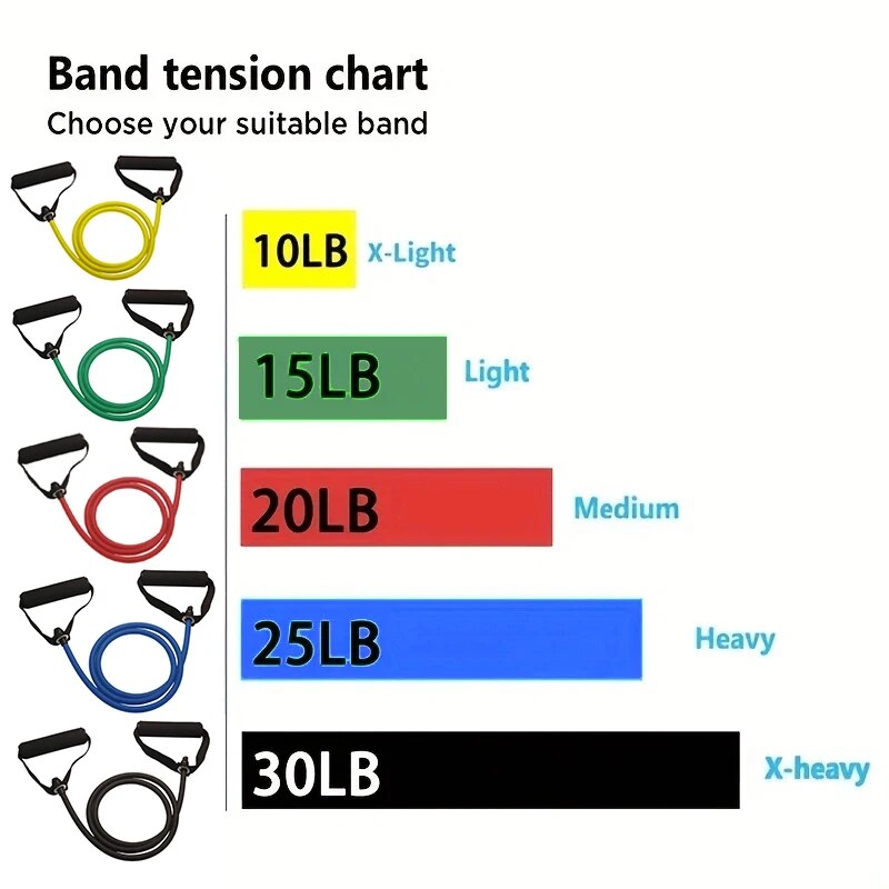 Saplı Direnç Bantları, Egzersi - Resistance Bands Set With Handles incelemesi ve fiyatı