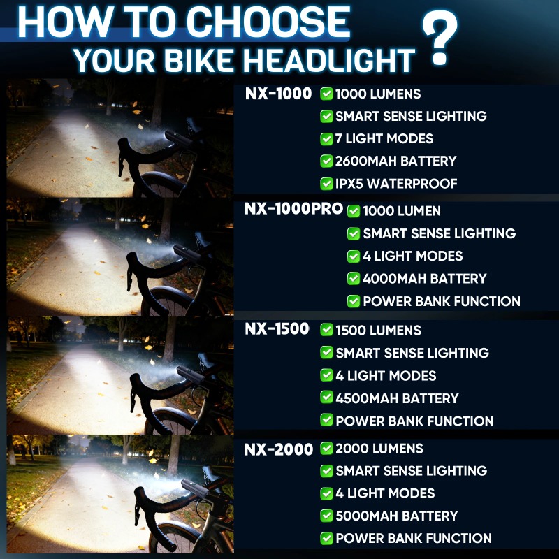 BUCKLOS 2000 Lümen Bisiklet Ön - Rechargeable Bicycle Headlight 1000 Lumen incelemesi ve fiyatı
