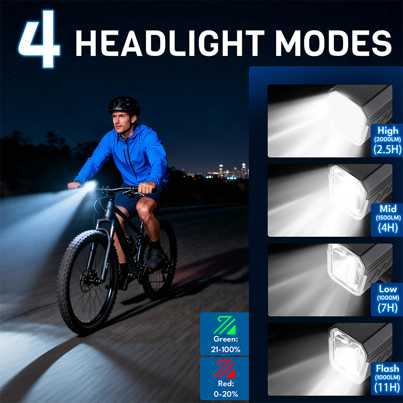 BUCKLOS 2000 Lümen Bisiklet Ön - Rechargeable Bicycle Headlight 1000 Lumen incelemesi ve fiyatı